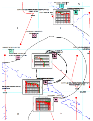 Display Production Graph in Map and also display variations in oil and gas productions Display Production Graph in Map and also display variations in oil and gas productions